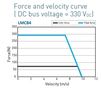 LMCB4